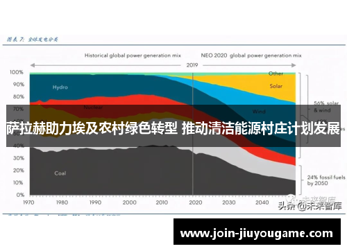 萨拉赫助力埃及农村绿色转型 推动清洁能源村庄计划发展