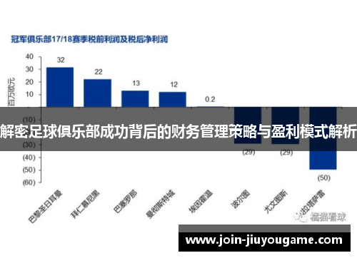 解密足球俱乐部成功背后的财务管理策略与盈利模式解析