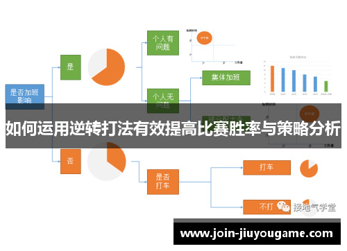 如何运用逆转打法有效提高比赛胜率与策略分析