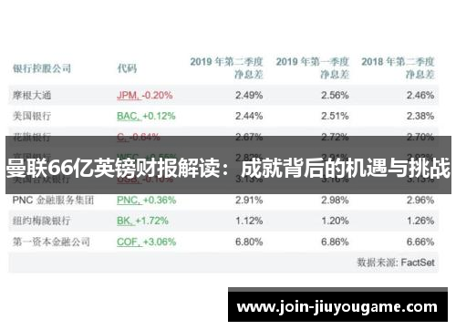 曼联66亿英镑财报解读：成就背后的机遇与挑战