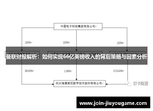 曼联财报解析：如何实现66亿英镑收入的背后策略与因素分析