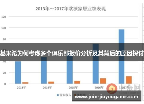 基米希为何考虑多个俱乐部报价分析及其背后的原因探讨