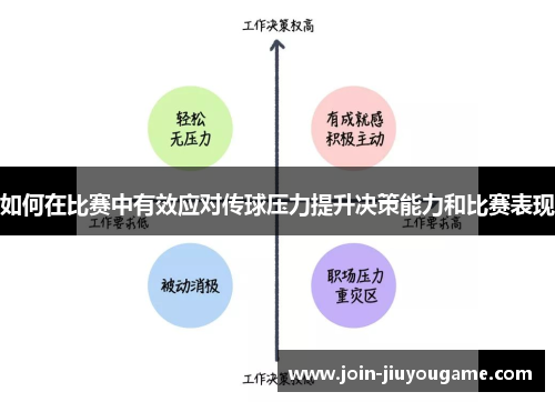 如何在比赛中有效应对传球压力提升决策能力和比赛表现