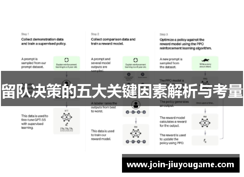 留队决策的五大关键因素解析与考量